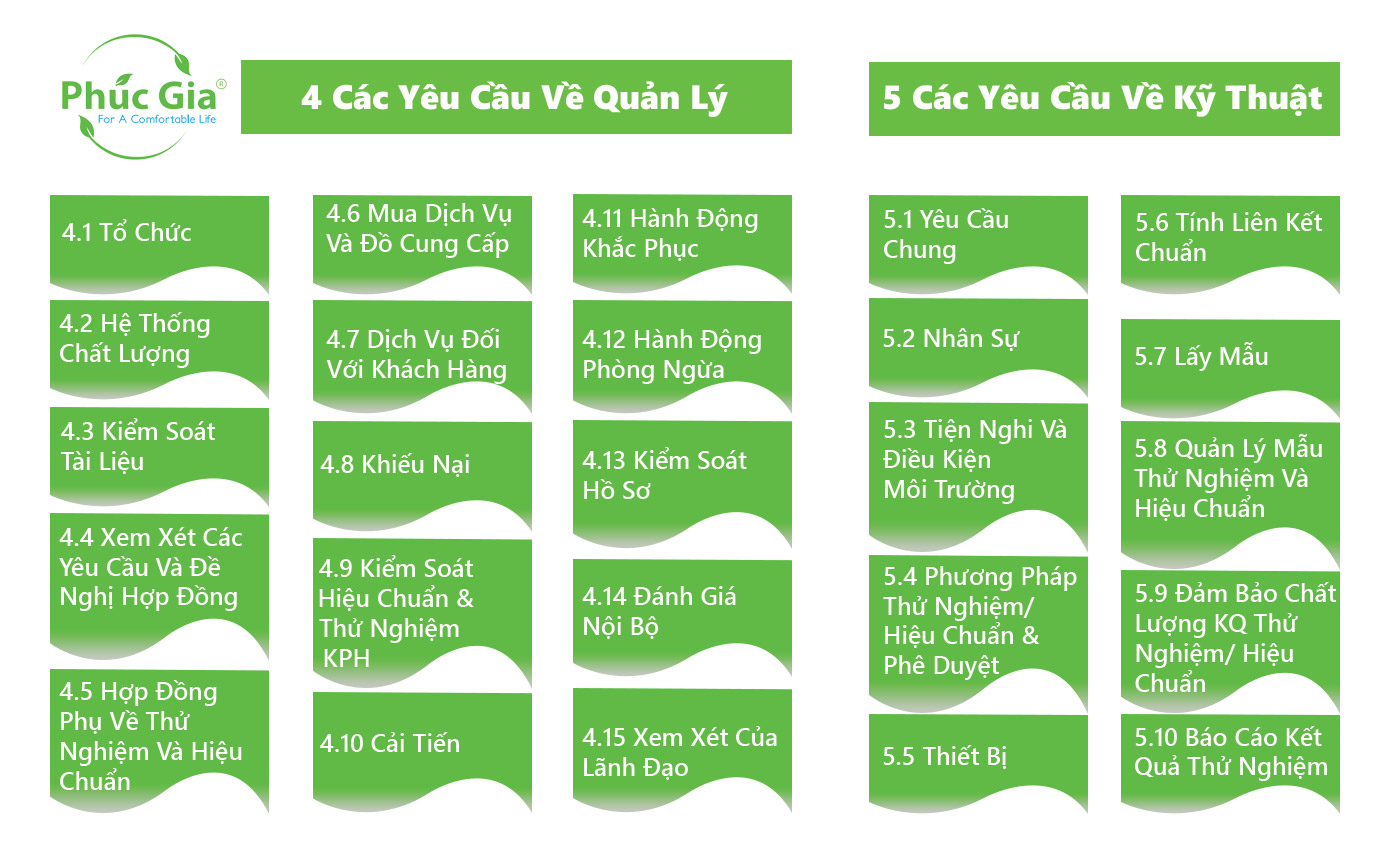 Tóm lược các yêu cầu của ISO/IEC 17025:2017