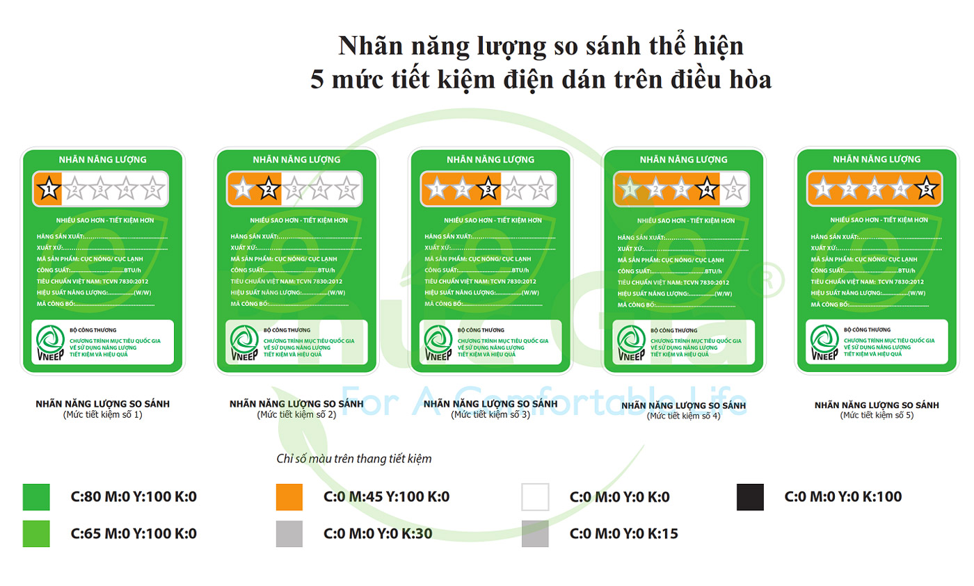 Nhãn So Sánh 5 sao
