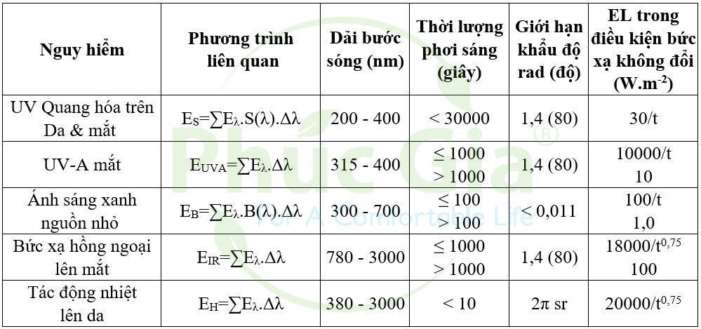 Anh_5.4