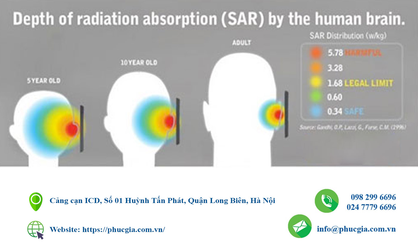 Tình Hình Quản Lý Về Mức Hấp Thụ Riêng (SAR) Trên Thế Giới