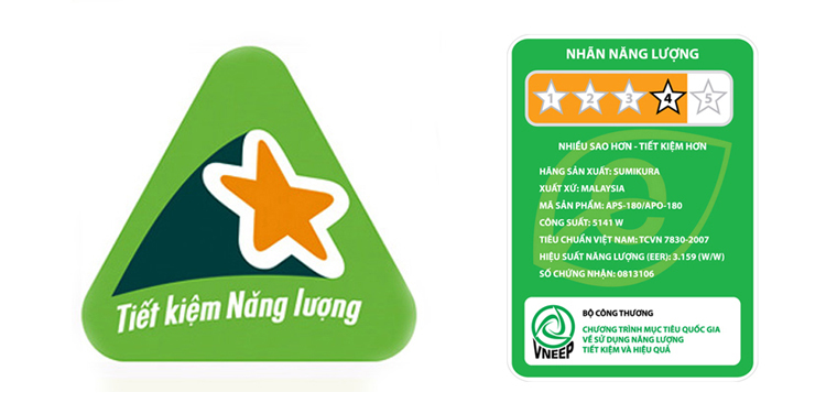 The Mandatory Energy Performance Management Program Will Add 6 New Product Labels