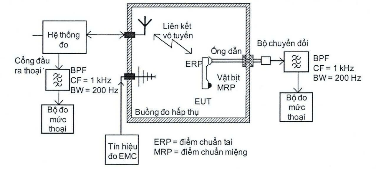 Hình 1 QCVN 100:2024/BTTTT