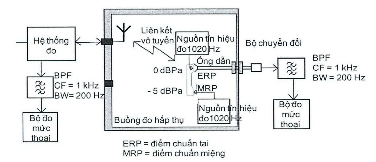 Hình 2 QCVN 100:2024/BTTTT